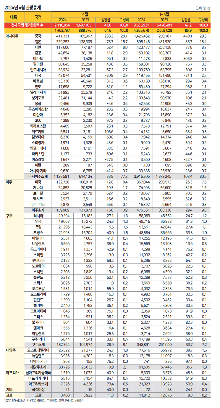 뉴스 사진
